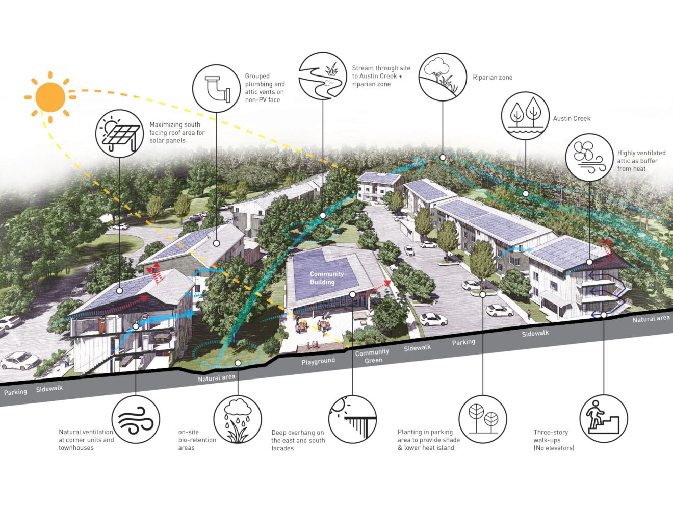 Mahonia Glen Projected to be Net Zero